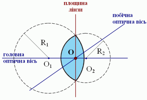 https://disted.edu.vn.ua/media/images/LuDmila/fizika_7/u18_/001.gif